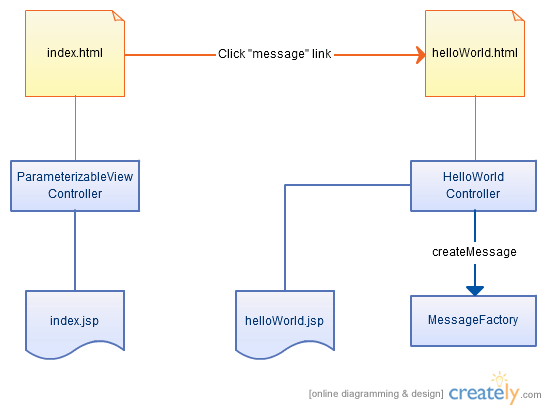 Java интеграционное тестирование. Простая блок схема сайта интеграционное тестирование модули. Message index